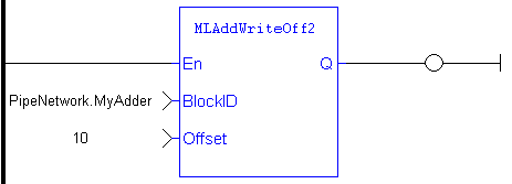 MLAddWriteOff2: LD example